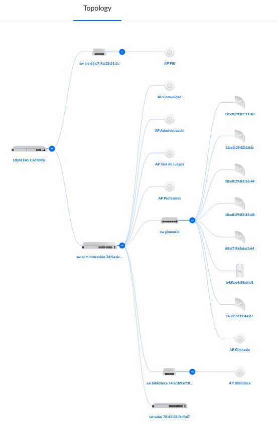Rack de comunicaciones en oficinas administrativas
